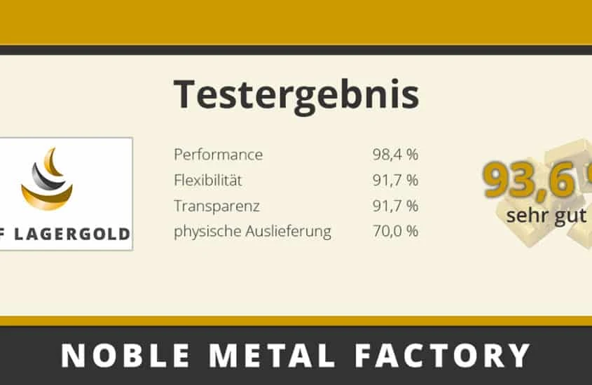 Goldsparpläne Vergleich