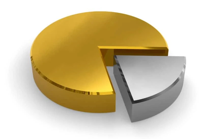 Gold-Silber-Ratio – was ist das eigentlich?